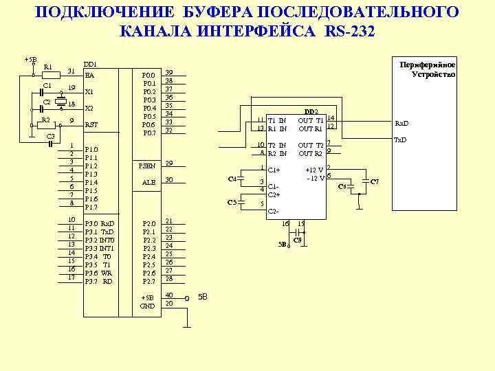 Rs 232c схема подключения