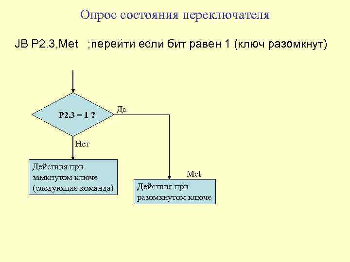 Опрос состояния переключателя JB P 2. 3, Met ; перейти если бит равен 1