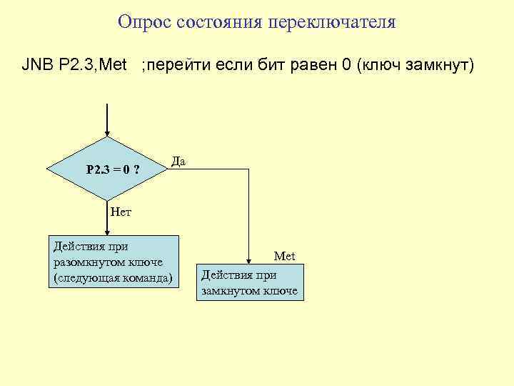 Опрос состояния переключателя JNB P 2. 3, Met ; перейти если бит равен 0