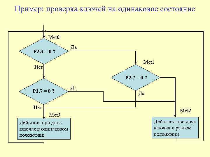 Пример: проверка ключей на одинаковое состояние Met 0 P 2. 3 = 0 ?