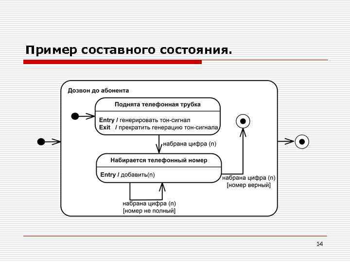 Пример составного состояния. 14 