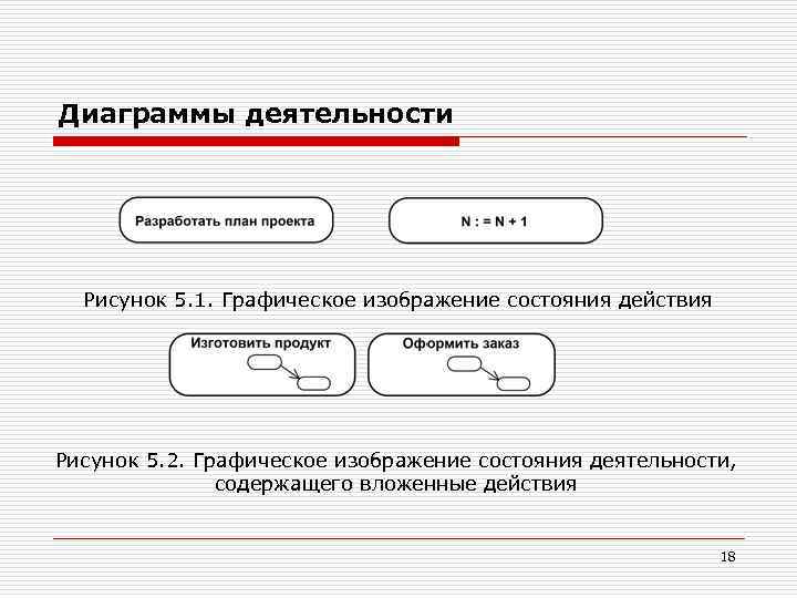Диаграммы деятельности. Рисунок 5. 1. Графическое изображение состояния действия Рисунок 5. 2. Графическое изображение