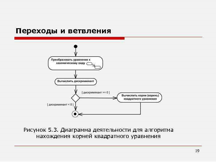 Переходы и ветвления. Рисунок 5. 3. Диаграмма деятельности для алгоритма нахождения корней квадратного уравнения