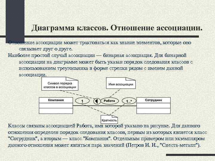 Диаграмма классов. Отношение ассоциации может трактоваться как знание элементов, которые оно связывает друг о