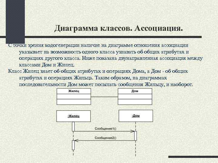 Диаграмма классов. Ассоциация. С точки зрения кодогенерации наличие на диаграмме отношения ассоциации указывает на