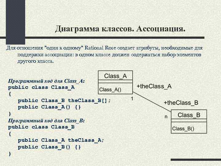 Диаграмма классов. Ассоциация. Для отношения "один к одному" Rational Rose создает атрибуты, необходимые для