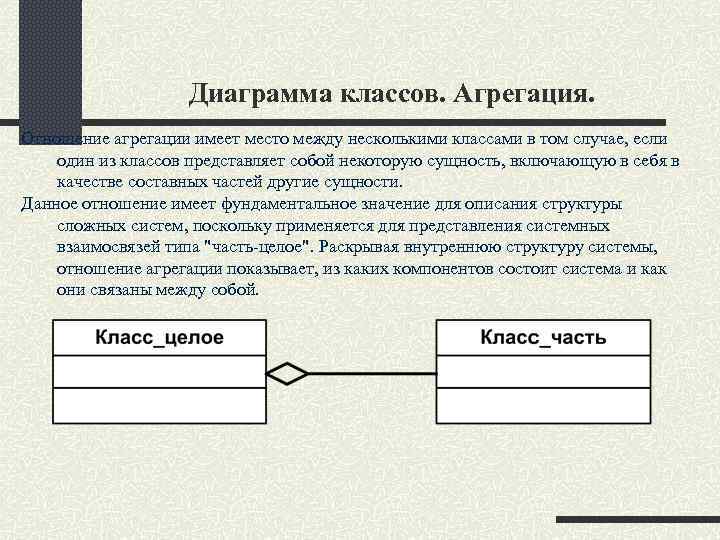 Диаграмма классов отношения