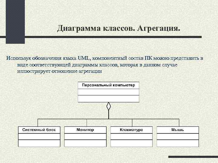 Агрегация в диаграмме классов