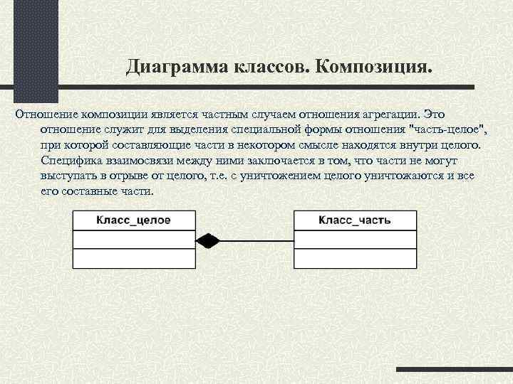 Отношение композиции диаграмма классов