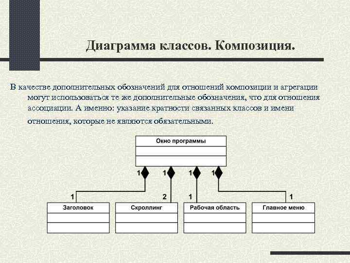 Диаграмма классов uml композиция