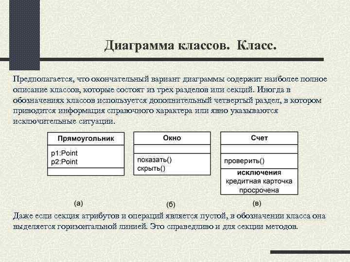Диаграмма классов. Класс. Предполагается, что окончательный вариант диаграммы содержит наиболее полное описание классов, которые