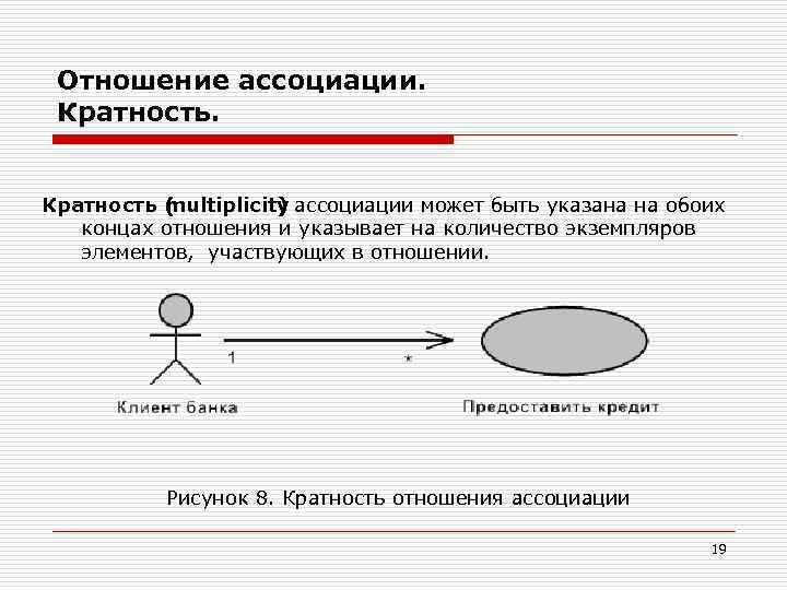 Отношение ассоциации. Кратность ( ultiplicity ассоциации может быть указана на обоих m ) концах