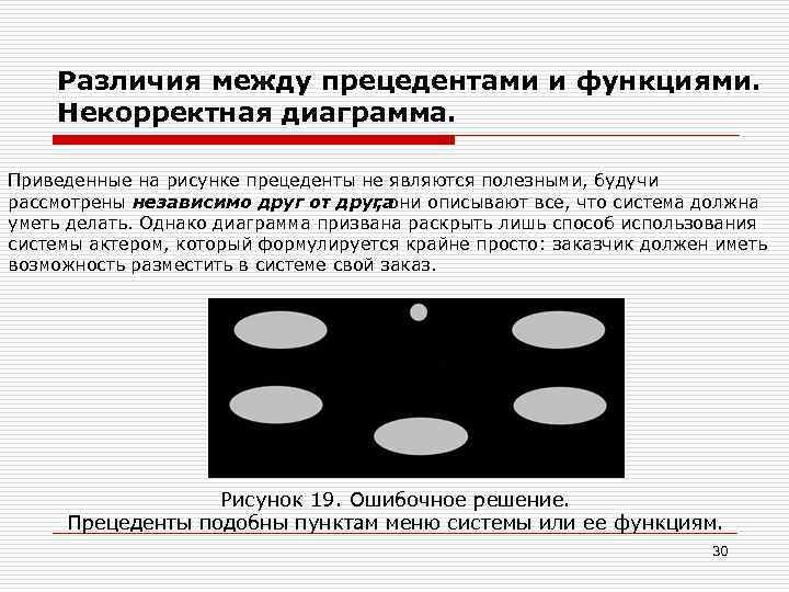 Различия между прецедентами и функциями. Некорректная диаграмма. Приведенные на рисунке прецеденты не являются полезными,