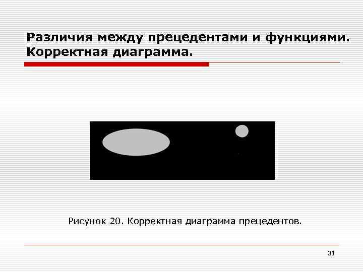 Различия между прецедентами и функциями. Корректная диаграмма. Рисунок 20. Корректная диаграмма прецедентов. 31 
