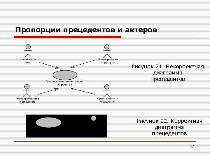 Пропорции прецедентов и актеров Рисунок 21. Некорректная диаграмма прецедентов Рисунок 22. Корректная диаграмма прецедентов