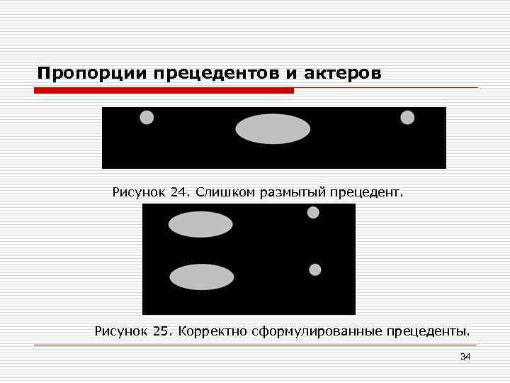 Пропорции прецедентов и актеров Рисунок 24. Слишком размытый прецедент. Рисунок 25. Корректно сформулированные прецеденты.