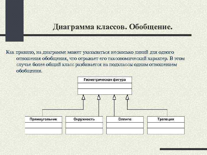 Модель диаграммы классов