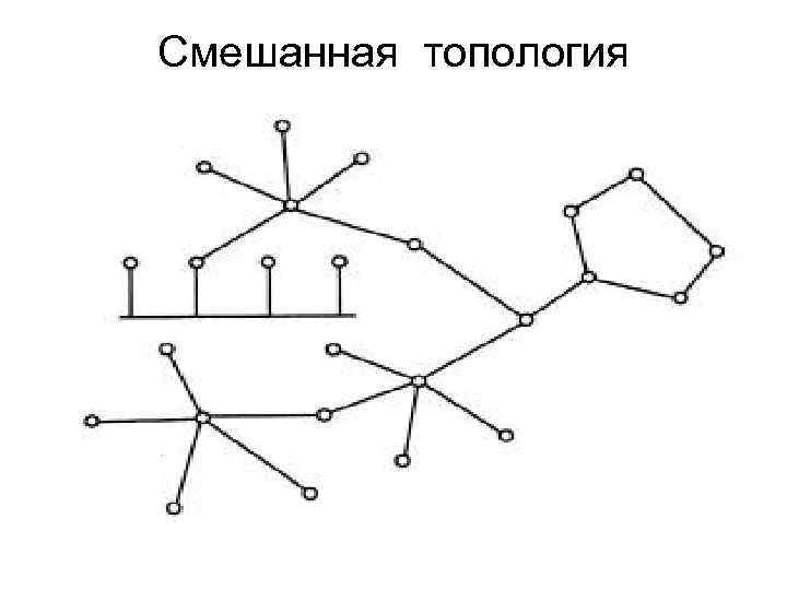 Смешанная топология 