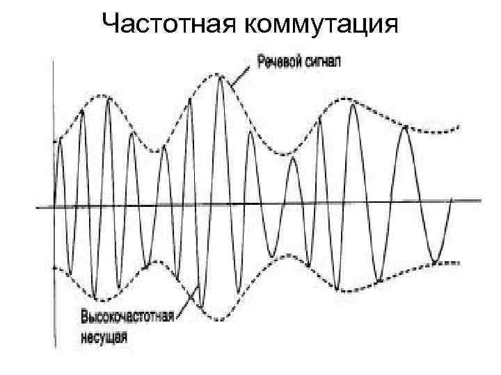 Частотная коммутация 