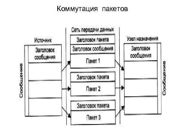 Структурная схема пакета