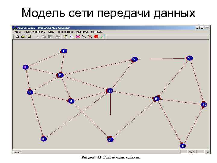 Построение модели сети. Модель сети. Модель сети передачи данных. Моделирование сети. Модель построения сети.