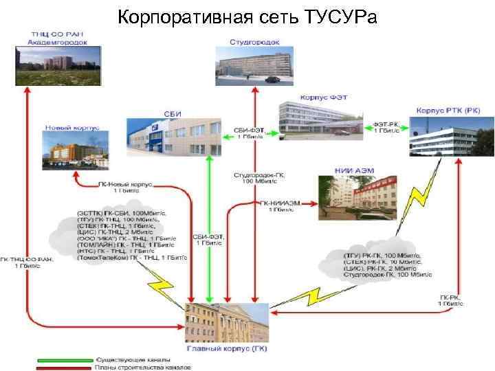 Корпоративная сеть ТУСУРа 