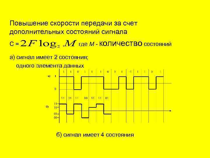 Повышение скорости передачи за счет дополнительных состояний сигнала C = , где М -