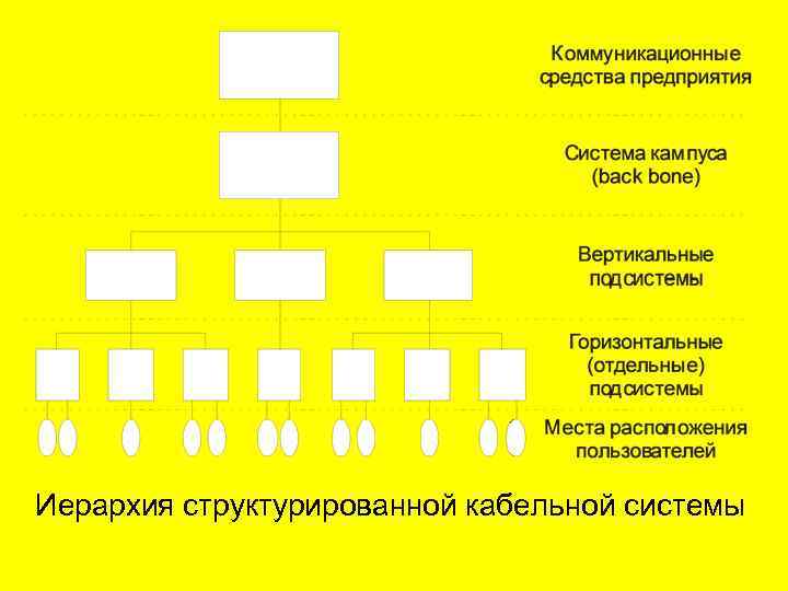 Иерархия структурированной кабельной системы 