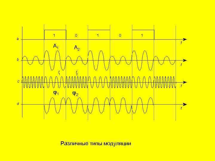 а 0 1 A 1 1 0 A 2 1 t b t f