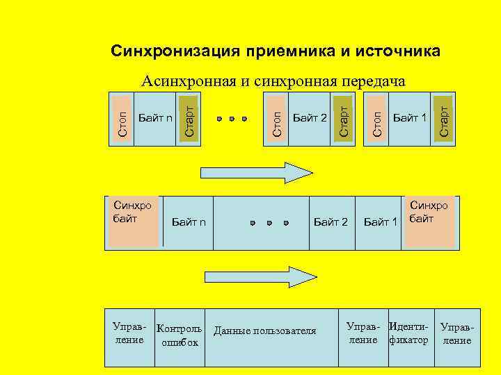 Синхронизация приемников