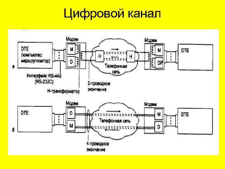 Способ взаимодействия компьютеров и характер распространения сигналов по сети есть