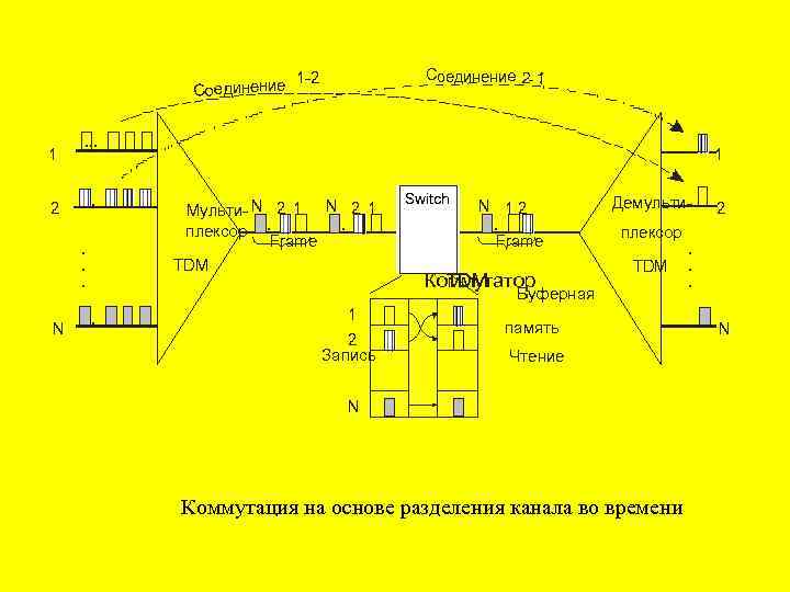 Соединение 2 - 1 1 -2 единение Со 1 2 . . N .