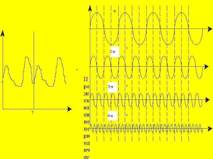 w 2 w + = Т П ре дс та вл ен ие пе