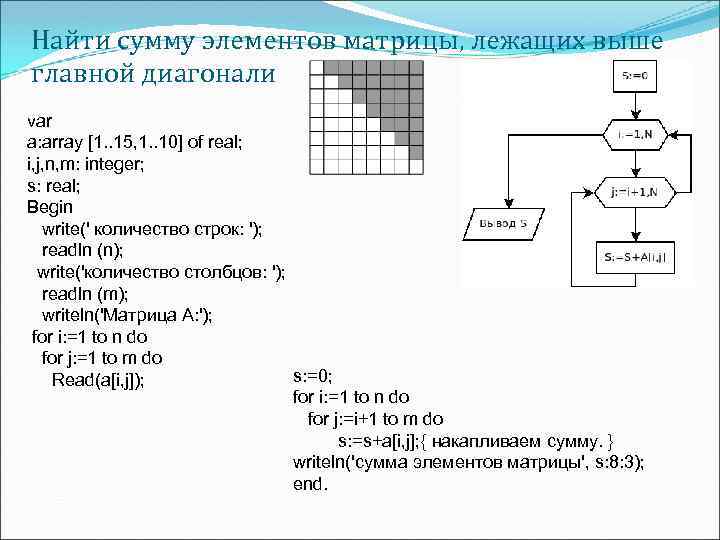 Найти сумму элементов матрицы, лежащих выше главной диагонали var a: array [1. . 15,