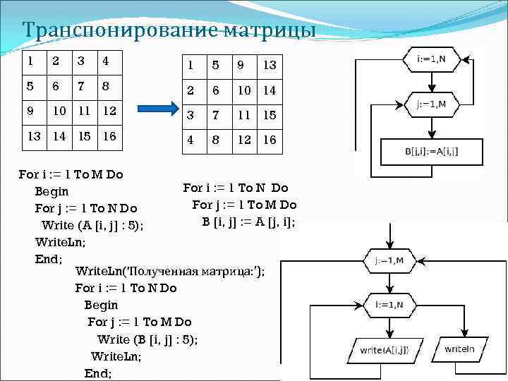 Блок схема транспонирования матрицы