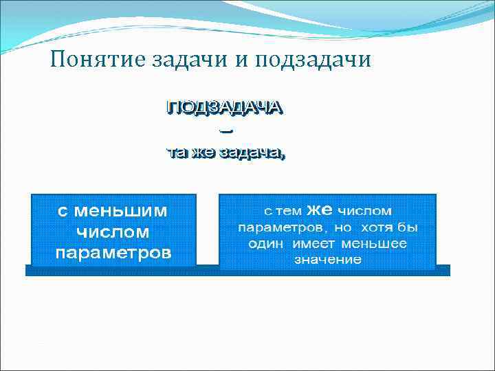 Понятие задачи и подзадачи 