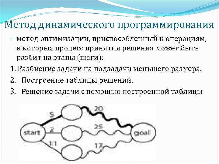 Метод динамического программирования - метод оптимизации, приспособленный к операциям, в которых процесс принятия решения