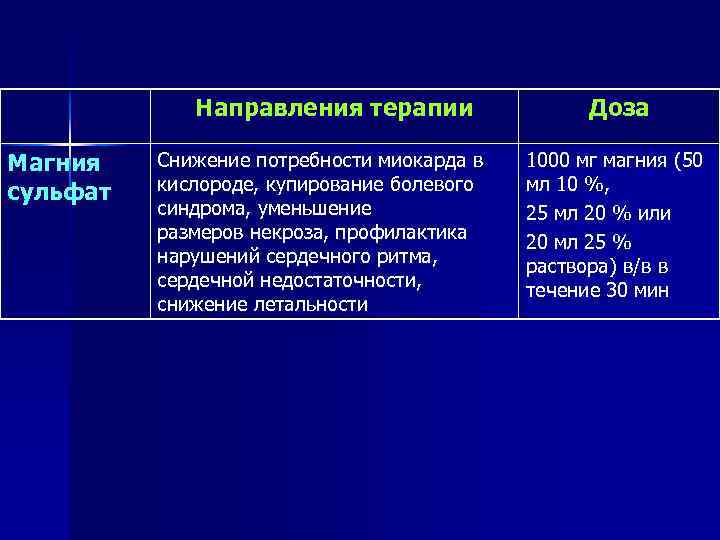 Направления терапии Магния сульфат Снижение потребности миокарда в кислороде, купирование болевого синдрома, уменьшение размеров