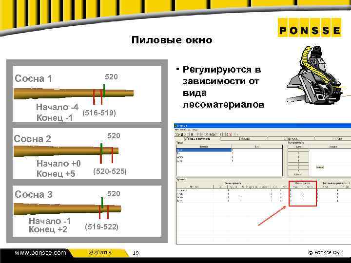 Пиловые окно Cосна 1 • Регулируются в зависимости от вида лесоматериалов 520 Начало -4