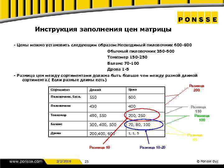 Инструкция заполнения цен матрицы - Цены можно установить следующим образом: Неоходимый пиловочник 600 -800