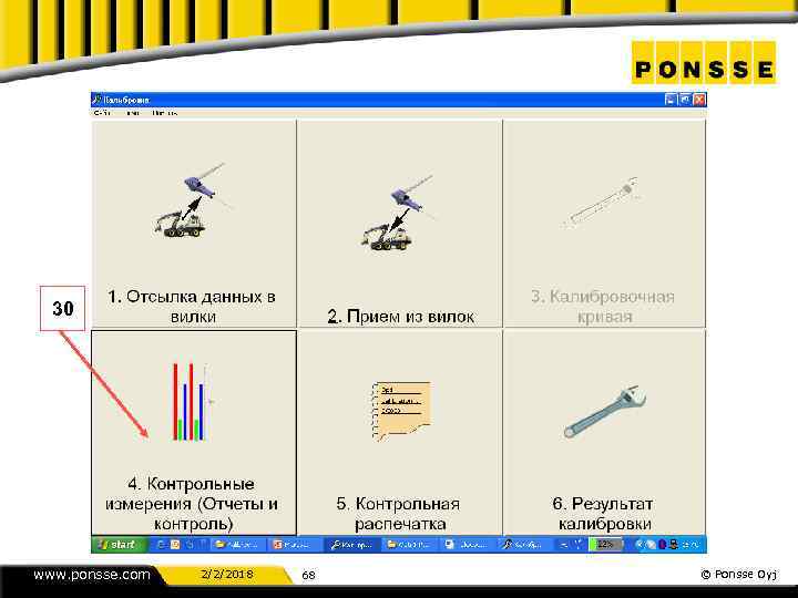 30 www. ponsse. com 2/2/2018 68 © Ponsse Oyj 