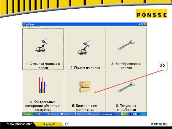 32 www. ponsse. com 2/2/2018 72 © Ponsse Oyj 