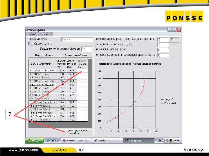 7 www. ponsse. com 2/2/2018 80 © Ponsse Oyj 