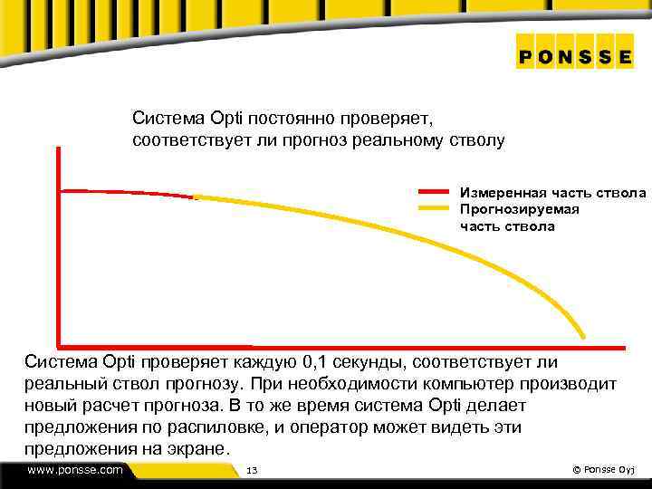 Система Opti постоянно проверяет, соответствует ли прогноз реальному стволу Измеренная часть ствола Прогнозируемая часть