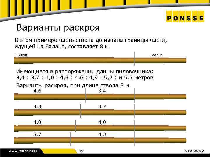 Варианты раскроя В этом примере часть ствола до начала границы части, идущей на баланс,