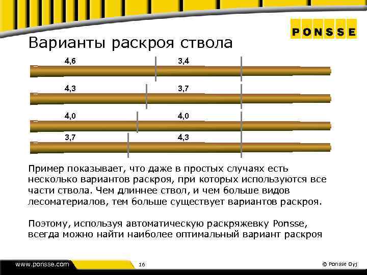 Варианты раскроя ствола 4, 6 3, 4 4, 3 3, 7 4, 0 3,