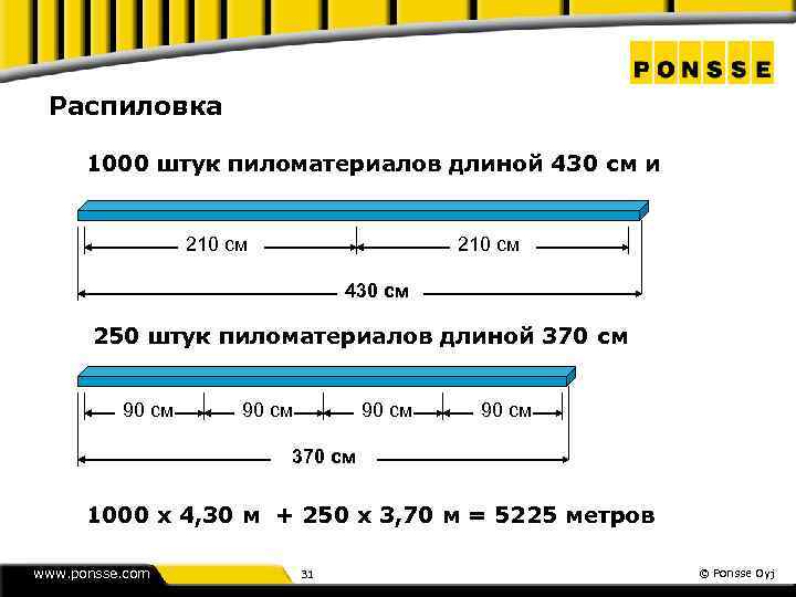 Распиловка 1000 штук пиломатериалов длиной 430 см и 210 см 430 см 250 штук