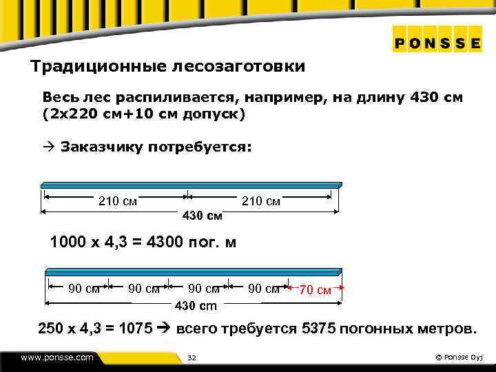 Традиционные лесозаготовки Весь лес распиливается, например, на длину 430 см (2 x 220 см+10
