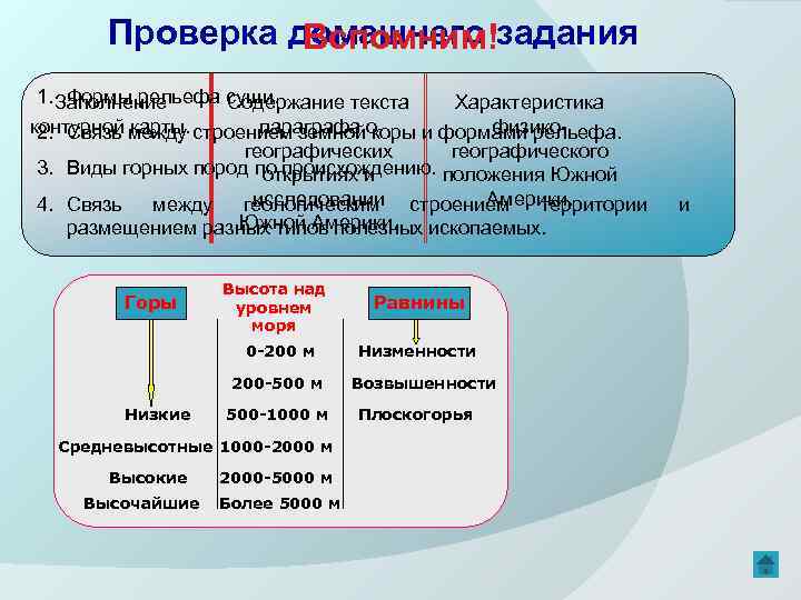 Проверка домашнего задания Вспомним! 1. Заполнение Формы рельефа суши. Содержание текста Характеристика контурной между