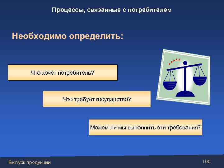 Процессы, связанные с потребителем Необходимо определить: Что хочет потребитель? Что требует государство? Можем ли